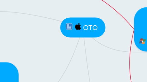 Mind Map: OTO