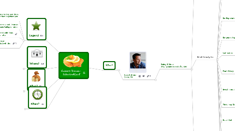 Mind Map: Garrett Dimon - SchnitzelConf