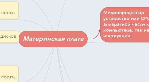 Mind Map: Материнская плата