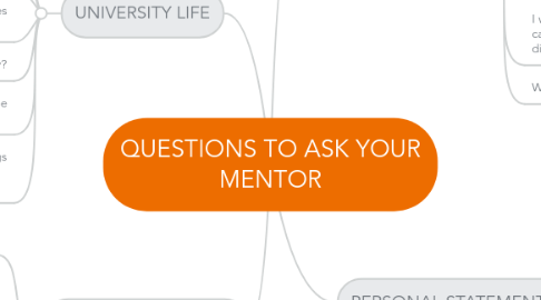 Mind Map: QUESTIONS TO ASK YOUR MENTOR