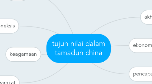 Mind Map: tujuh nilai dalam tamadun china