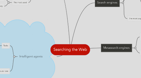 Mind Map: Searching the Web