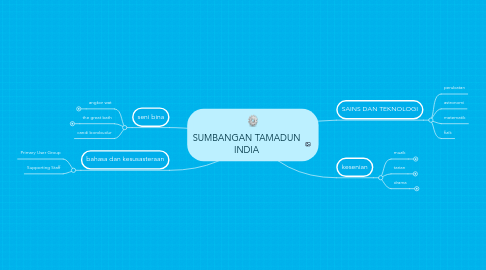 Mind Map: SUMBANGAN TAMADUN INDIA