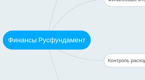 Mind Map: Финансы Русфундамент