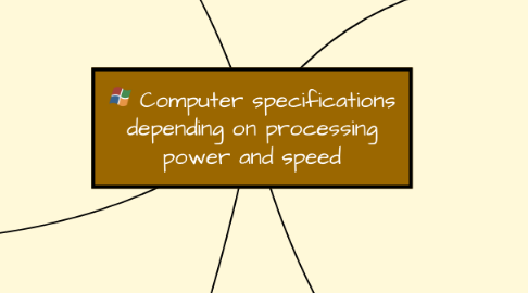 Mind Map: Computer specifications depending on processing power and speed