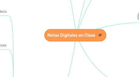 Mind Map: Notas Digitales en Clase