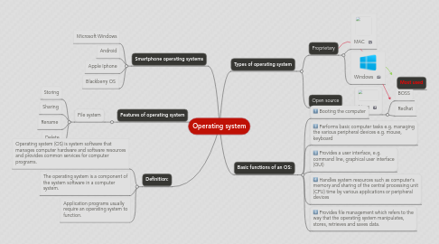 Mind Map: Operating system