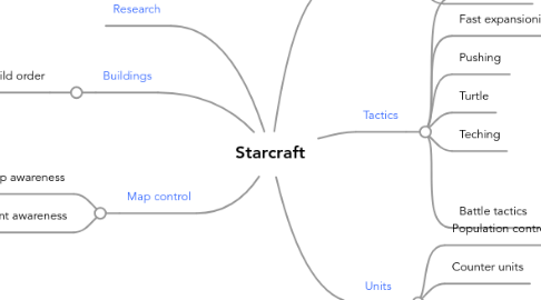 Mind Map: Starcraft