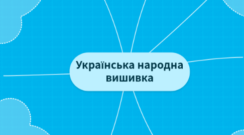 Mind Map: Українська народна вишивка