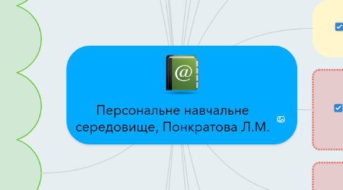 Mind Map: Персональне навчальне середовище, Понкратова Л.М.