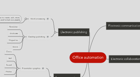 Mind Map: Office automation