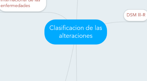 Mind Map: Clasificacion de las alteraciones