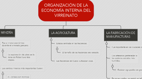 Mind Map: ORGANIZACIÓN DE LA ECONOMÍA INTERNA DEL VIRREINATO