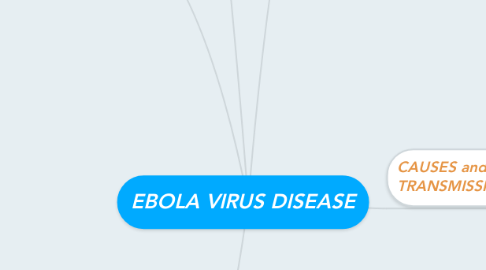 Mind Map: EBOLA VIRUS DISEASE
