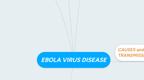 Mind Map: EBOLA VIRUS DISEASE