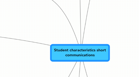 Mind Map: Student characteristics short communications