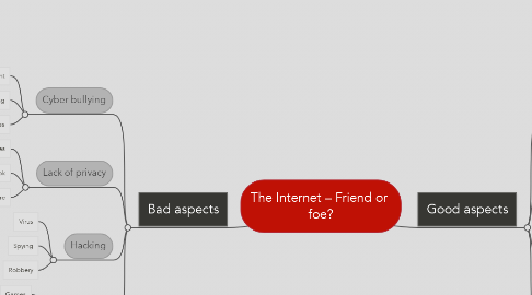 Mind Map: The Internet – Friend or  foe?