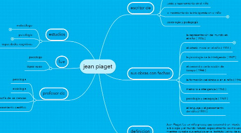 Mind Map: jean piaget