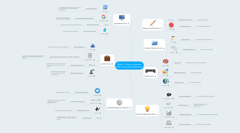 Mind Map: Web 2.0 Tools by Heather Relford and Kayla Kitterman