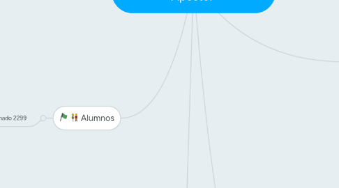 Mind Map: Infraestructura de la Unidad Educativa "Santo Tomás Apóstol"