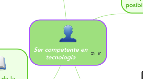 Mind Map: Ser competente en tecnología