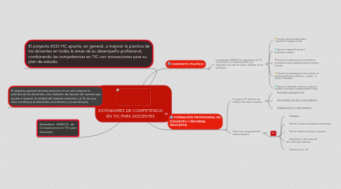 Mind Map: ESTÁNDARES DE COMPETENCIA EN TIC PARA DOCENTES