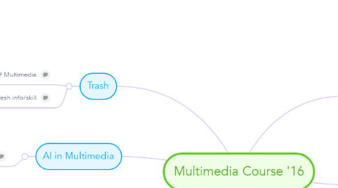 Mind Map: Multimedia Course '16