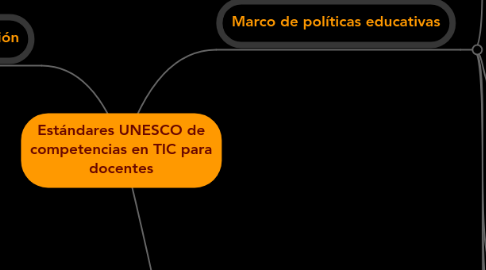 Mind Map: Estándares UNESCO de competencias en TIC para docentes