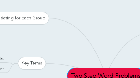 Mind Map: Two Step Word Problems
