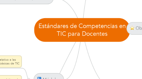 Mind Map: Estándares de Competencias en TIC para Docentes