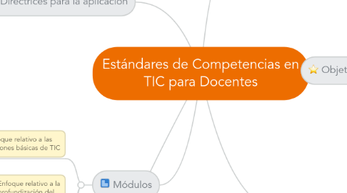 Mind Map: Estándares de Competencias en TIC para Docentes