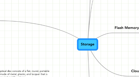 Mind Map: Storage