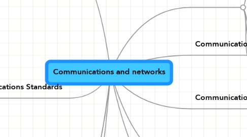 Mind Map: Communications and networks