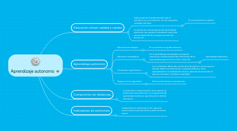 Mind Map: Aprendizaje autonomo