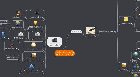 Mind Map: Investigación de Medios Audiovisuales y Prensa