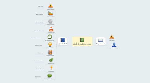 Mind Map: LEAD: Entrada del relato