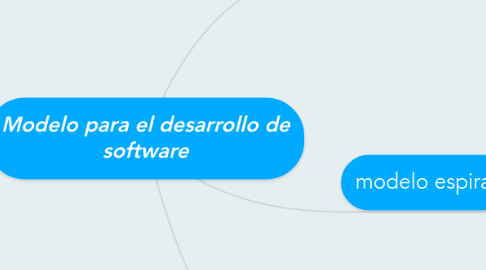 Mind Map: Modelo para el desarrollo de software