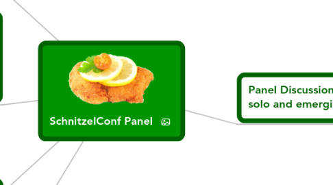 Mind Map: SchnitzelConf Panel