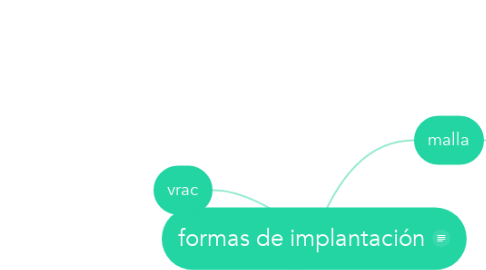 Mind Map: formas de implantación