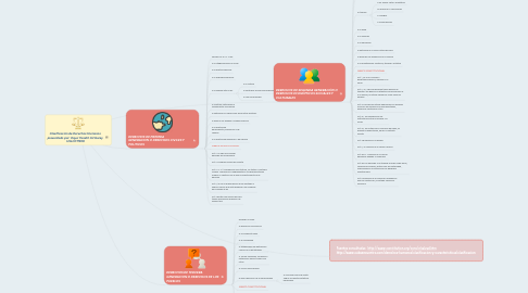 Mind Map: Clasificacion de Derechos Humanos  presantado por: Daysi Yaneth Gil Garay  USLC011906