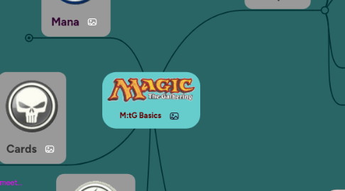 Mind Map: M:tG Basics