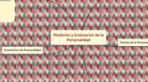 Mind Map: Medición y Evaluación de la Personalidad