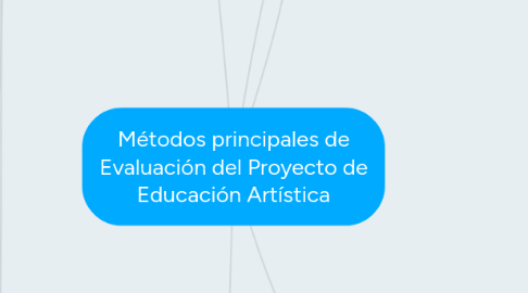 Mind Map: Métodos principales de Evaluación del Proyecto de Educación Artística