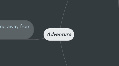 Mind Map: Adventure