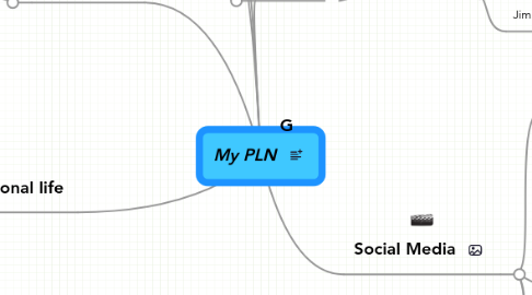 Mind Map: My PLN