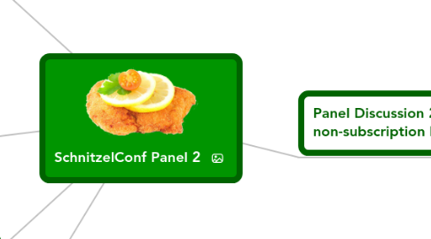 Mind Map: SchnitzelConf Panel 2