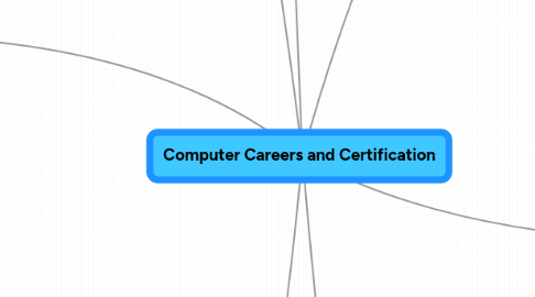 Mind Map: Computer Careers and Certification