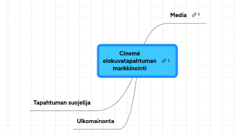 Mind Map: Cinemé elokuvatapahtuman markkinointi