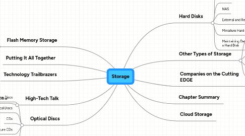 Mind Map: Storage