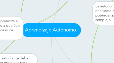 Mind Map: Aprendizaje Autónomo.